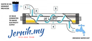 Sistem Penapis Air Uv Light